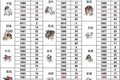 2015生肖年|2015年属什么生肖 2015年属什么的生肖